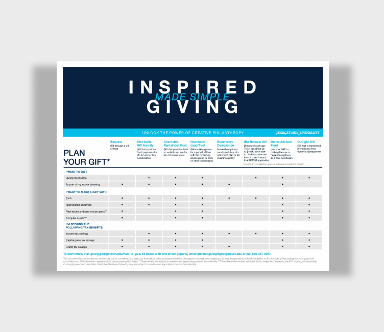 Inspired Giving chart table